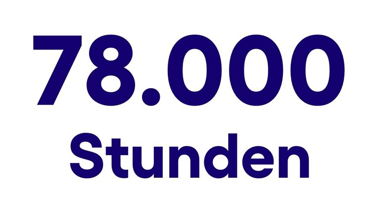 Schriftchart mit Text „78.000 Stunden“