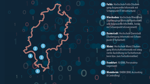 Das duale Studium dauert zwischen 6 und 7 Semestern und schließt mit dem Bachelor of Science (für die IT-Studiengänge) bzw. Bachelor of Arts (für die BWL-Studiengänge) ab. Je nach Hochschule variieren die Modelle für die Praxisphasen. Sie liegen entweder in der vorlesungsfreien Zeit, dauern ein ganzes Semester oder fi nden wöchentlich statt. Stark schematisierte Karte von Hessen, auf der die HZD-Partnerhochschulen als Punkte markiert und in einer Legende kurz beschrieben sind