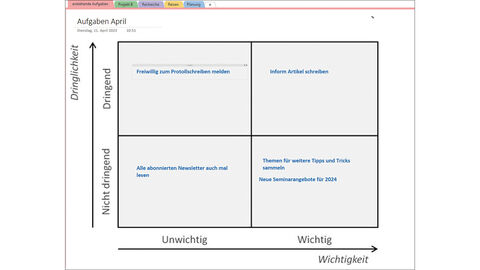 Screenshot einer Eisenhower-Matrix: Eine Tabelle mit zwei Spalten und zwei Zeilen. Links davon verläuft vertikal ein Pfeil von „nicht dringend“ zu „dringend. Darunter verläuft horizontal ein Pfeil von „unwichtig“ zu „wichtig“.