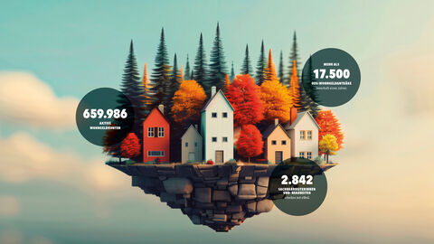 Kooperationsprojekt der HZD in Sachen Wohngeld: das Verfahren eWoG Illustration mit verschiedenfarbigen Häusern und eWoG-Schlüsselzahlen: 2.842 nutzende Sachbearbeiterinnen und -bearbeiter; 17.500 zu bearbeitende Wohngeldanträge pro Jahr; 659.986 aktive Wohngeldkonten